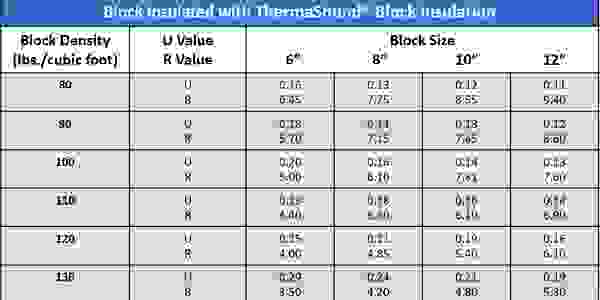 thermasound-insulation-cmu-insulation-concrete-block-insulation-thermasound-insulation